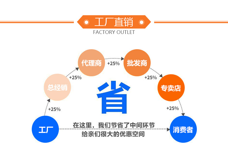 雙面膠帶廠家直銷(xiāo)